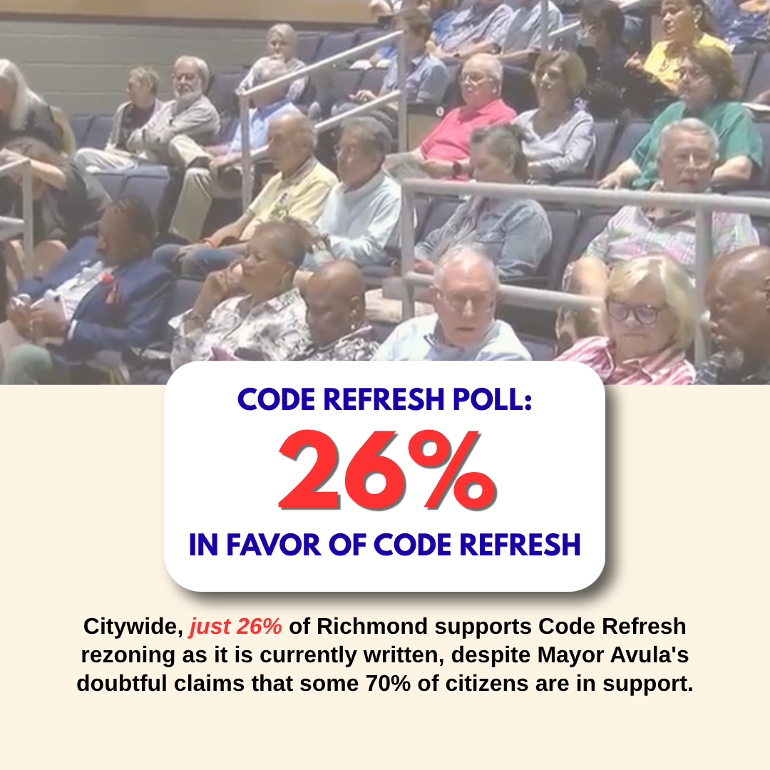 Poll: 67% of Richmonders Surveyed Oppose Code Refresh. 87% Say Taxes Too High.